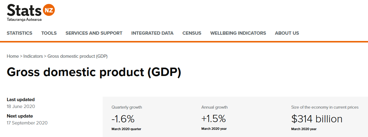 新西兰统计局网站截图
