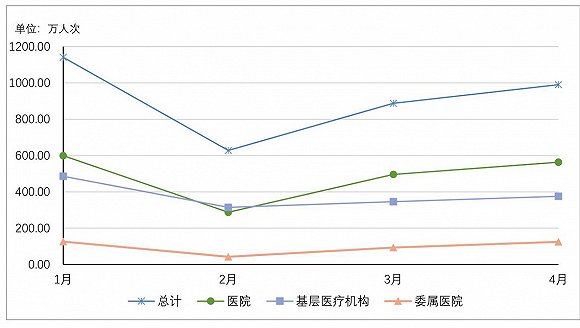 总人口取对数_对数函数图像(2)