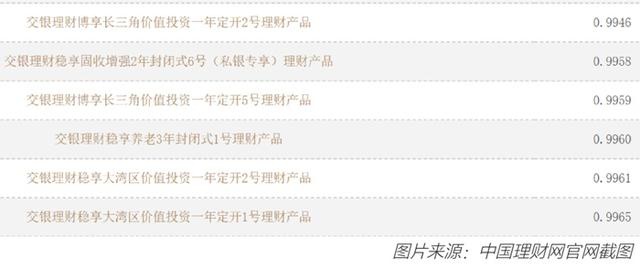 银行理财亏损,个人大额存单、余额宝收益率下降,怎么办?