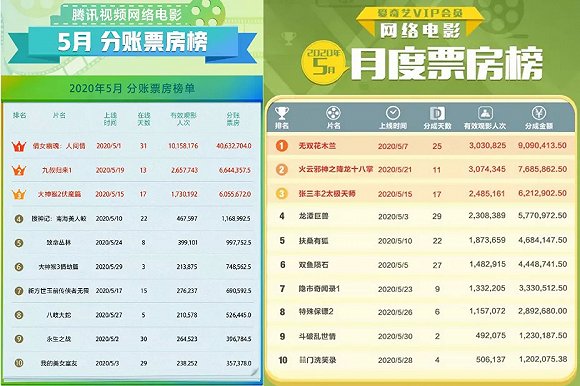 网络电影在哪看票房 8338-ivffpcs4509278.jpg