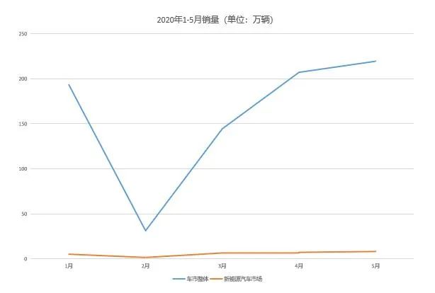 一品智行者|2020年新能源产销500万目标堪忧?中汽协付炳锋:推广符合预期
