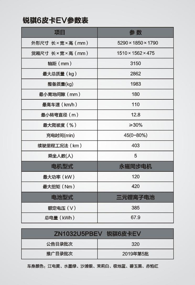 7月17日上市！ 锐骐6 EV最大续航可达403公里