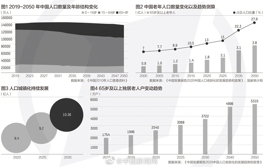 中国人口精确_中国人口(3)