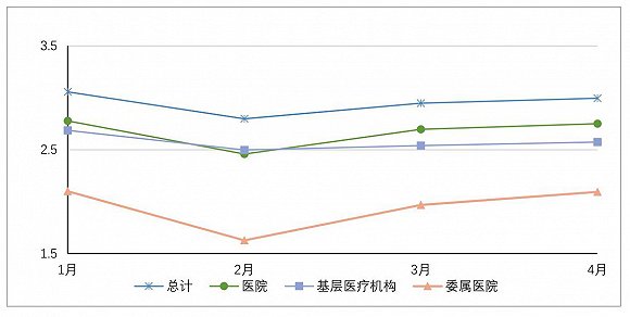 总人口取对数_对数函数图像