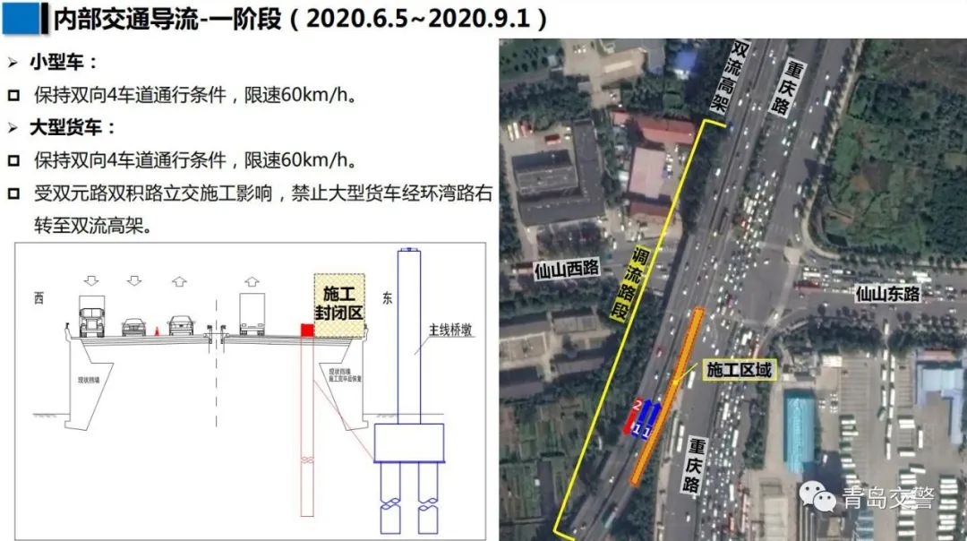 关于新机场高速连接线(双流高架)工程施工及道路调流的通告
