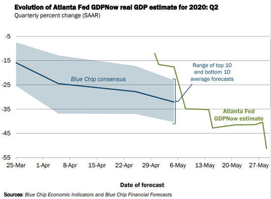 实际gdp数据_近十年中国gdp数据图(2)