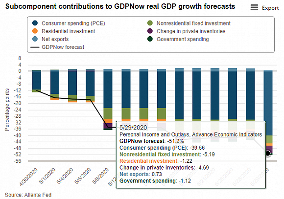 gdp目前_马刺gdp(2)