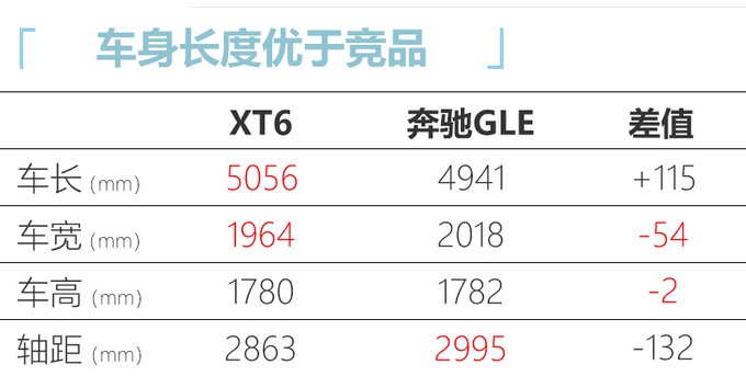 凯迪拉克XT6降价!不到40万就能买,豪华三排座-大SUV