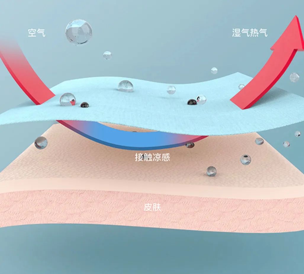 一顶帽子多种戴法,凉爽不闷热,还可以阻隔95%的紫外线!