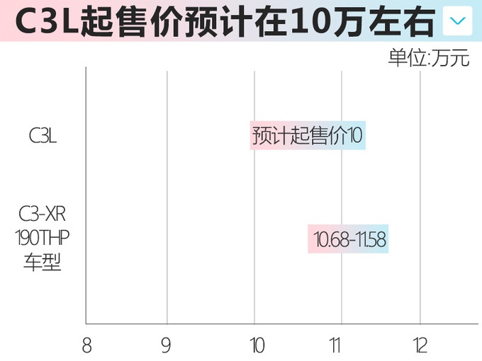 雪铁龙C3L实拍 轿车与SUV的结合体！本月上市，10万块就能买