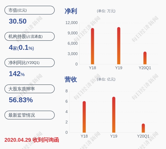 七彩化学:控股股东惠丰投资解除质押500万股