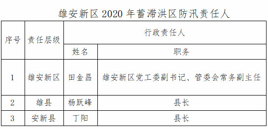 2020年河北雄安GDP_河北gdp排名全国2020(3)