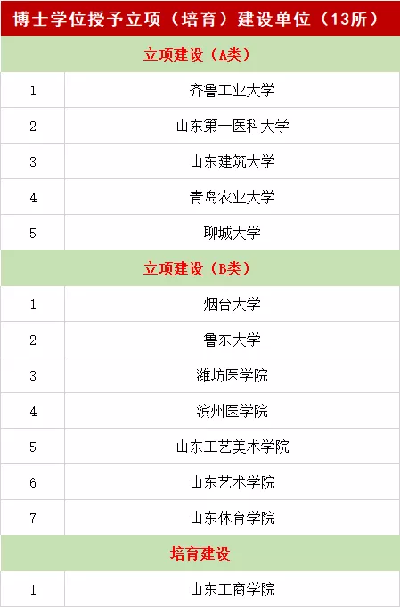 重磅!滨州学院更名山东航空学院已经顺利通过专家组评审论证