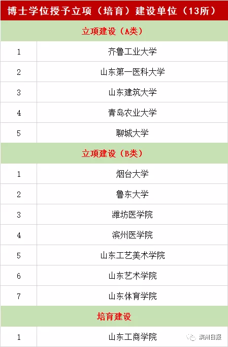 重磅!滨州学院更名山东航空学院已顺利通过专家组评审论证