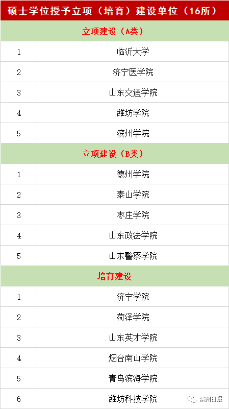 重磅!滨州学院更名山东航空学院已顺利通过专家组评审论证