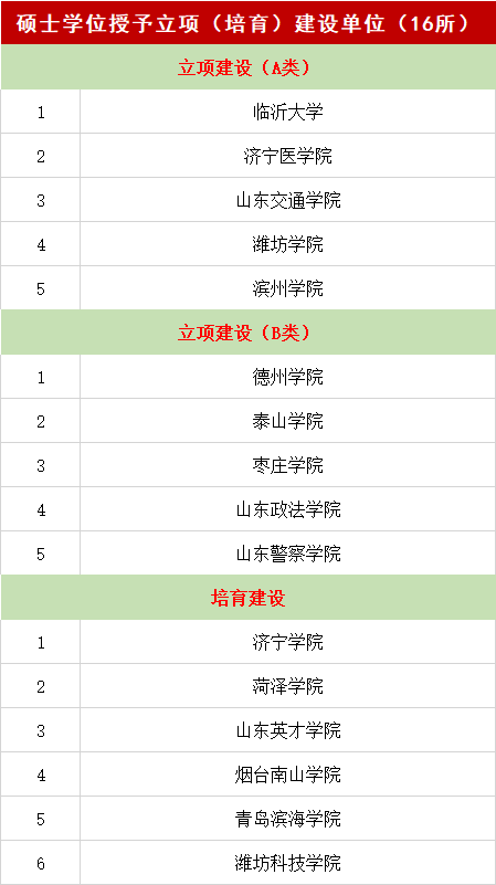 重磅!滨州学院更名山东航空学院已经顺利通过专家组评审论证