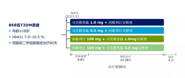 降糖弄潮儿司美格鲁肽携中国数据:ADA