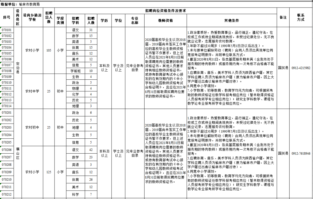 1039人!榆林市2020年特岗教师招聘岗位表发布