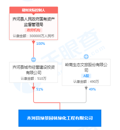 山东纪委干部东莞被岭南股份保安误杀？公司紧