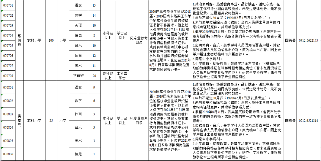 1039人!榆林市2020年特岗教师招聘岗位表发布