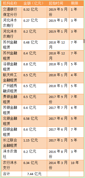 破产重整,金融机构