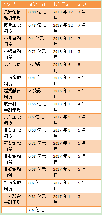 破产重整,金融机构