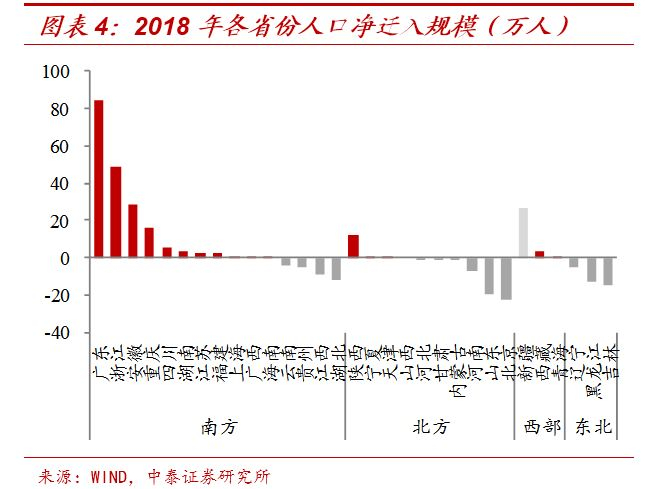 2019年人口流出省份_中国省份地图