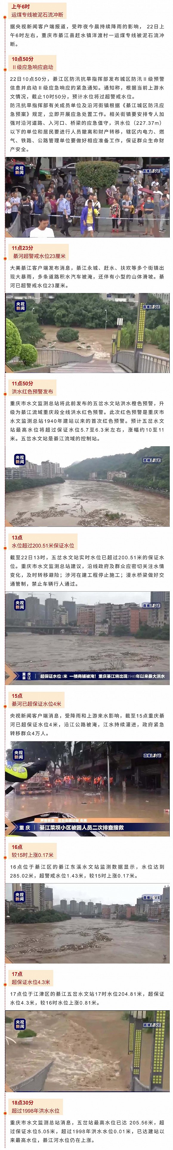 1940年来最大洪水袭击綦江，重庆发布首个洪水红色预警