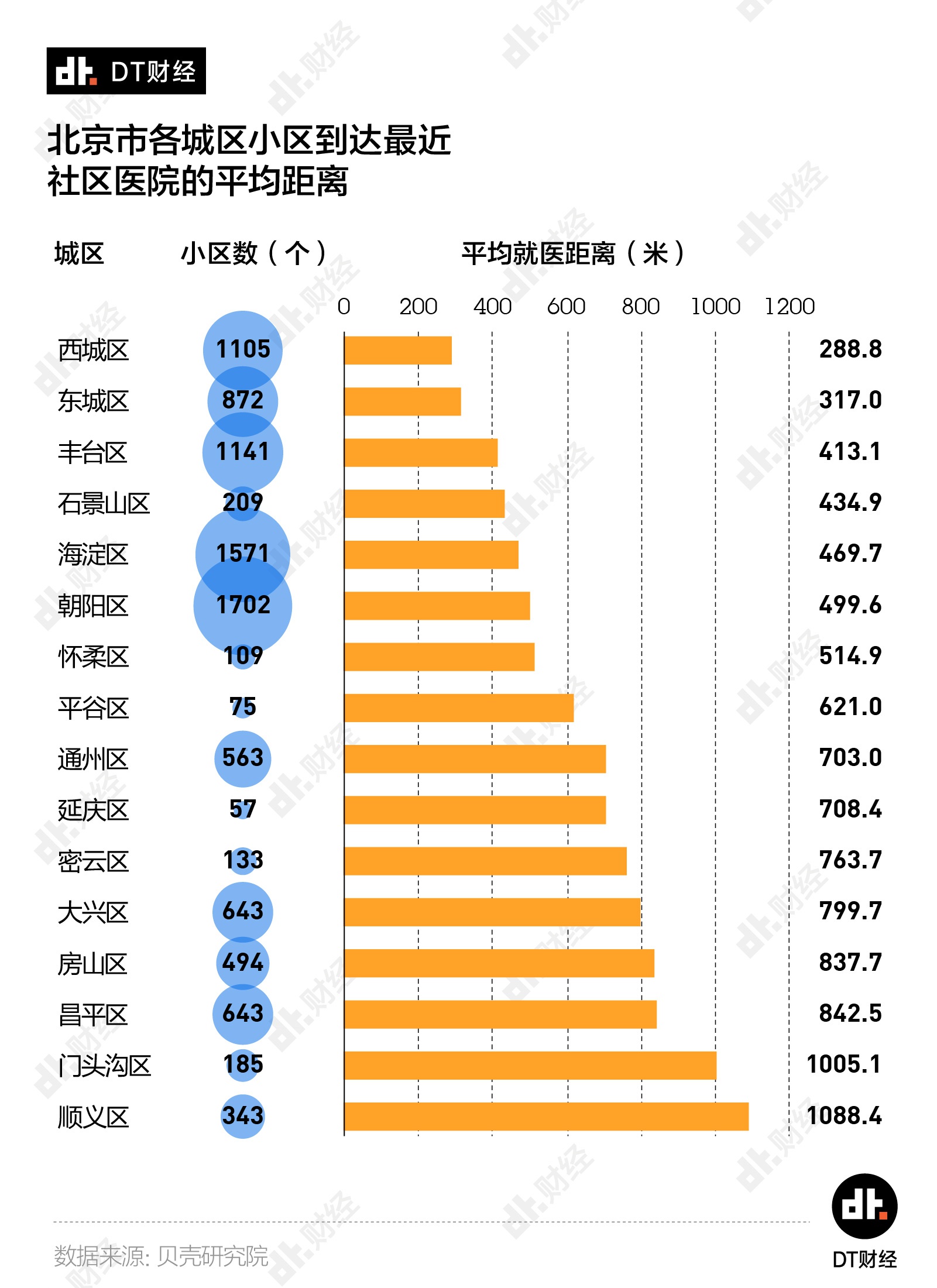 北京人口多少_北京人口知多少(3)