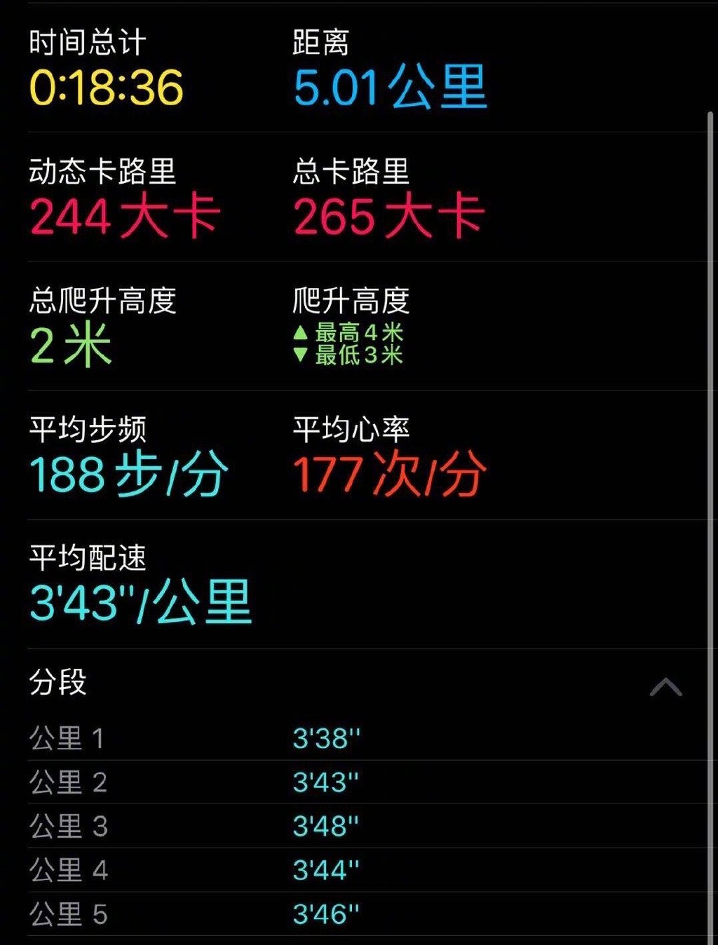韩寒4月的跑步成绩。