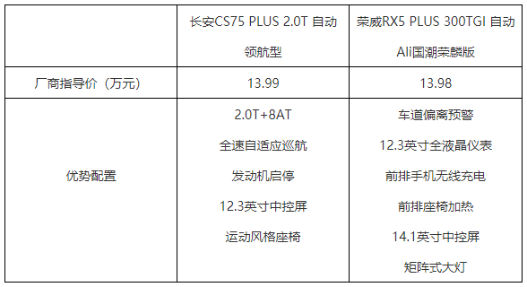 10万出头高性价比SUV!长安CS75 PLUS对比荣威RX5 PLUS!