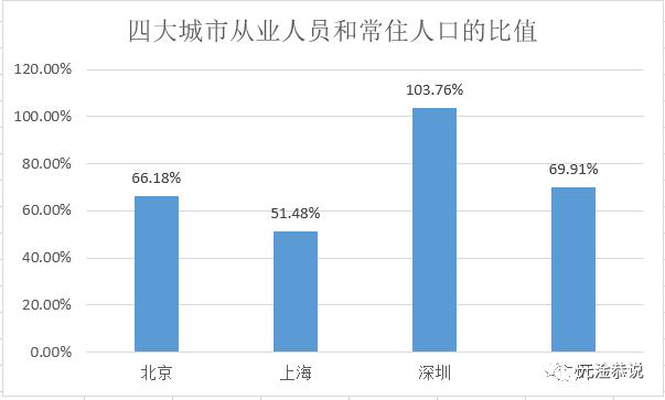 业人口数_人口老龄化