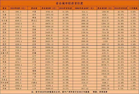 公主岭2019年人口_公主岭鬼楼(2)