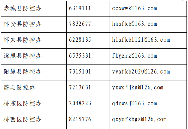 不实人口_人口普查