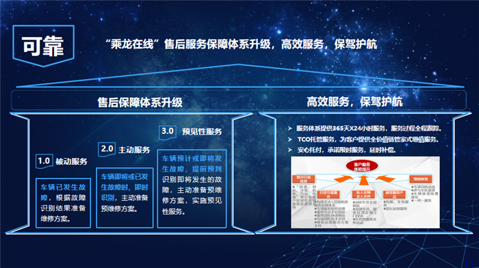 全年冲击8万辆 全新“乘龙”品牌将为东风柳汽带来什么?