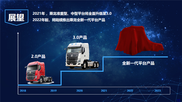 全年冲击8万辆 全新“乘龙”品牌将为东风柳汽带来什么?