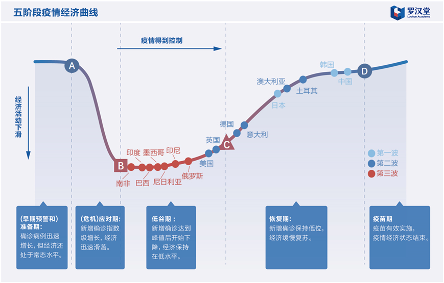 世界总人口及gdp_百年世界总人口图(3)
