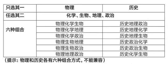 浙江高考将使用全国卷!其他省新高考用什么卷?20个问题一文读懂