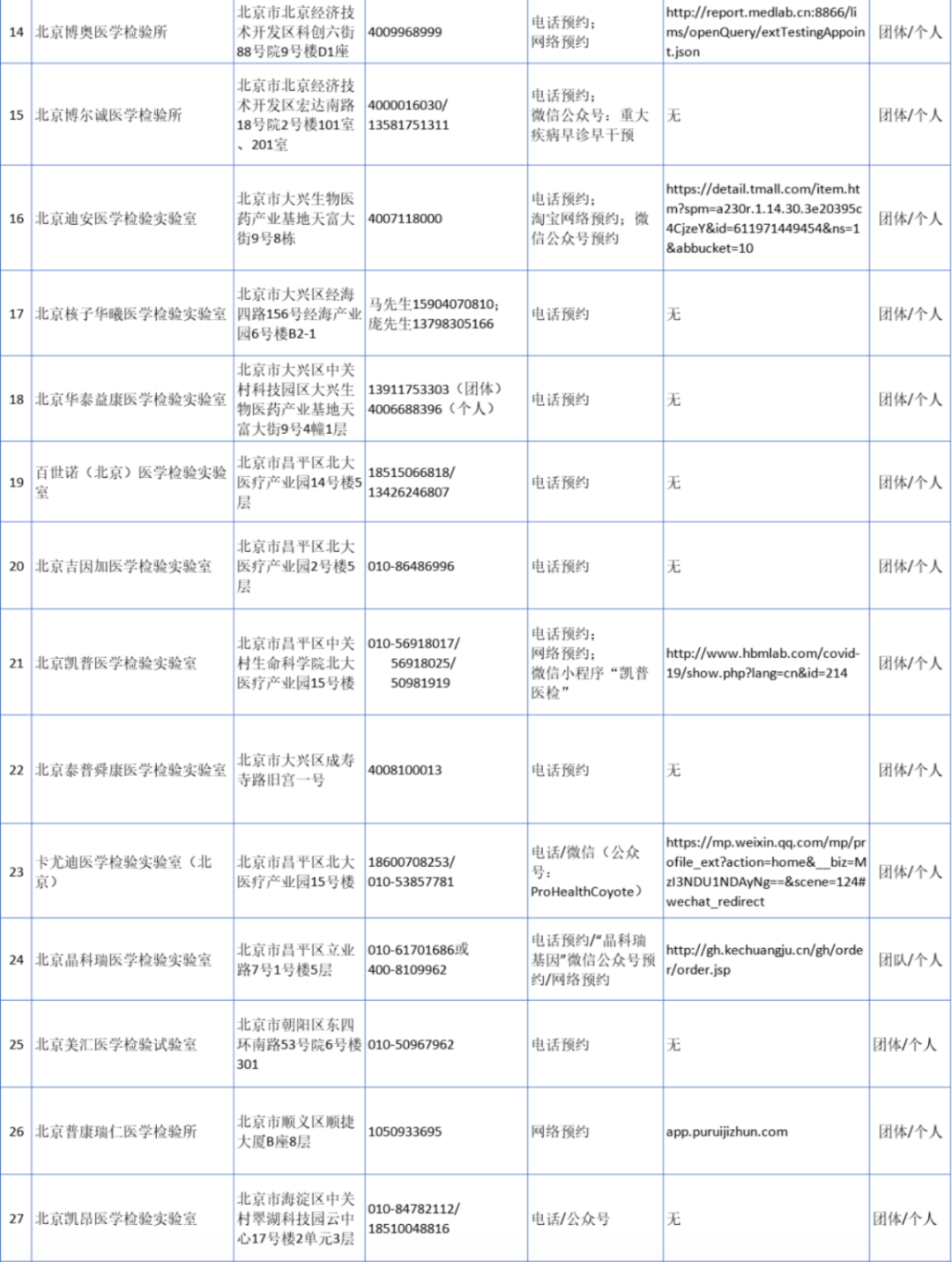北京哪里能做核酸检测?费用谁来出?一文告诉