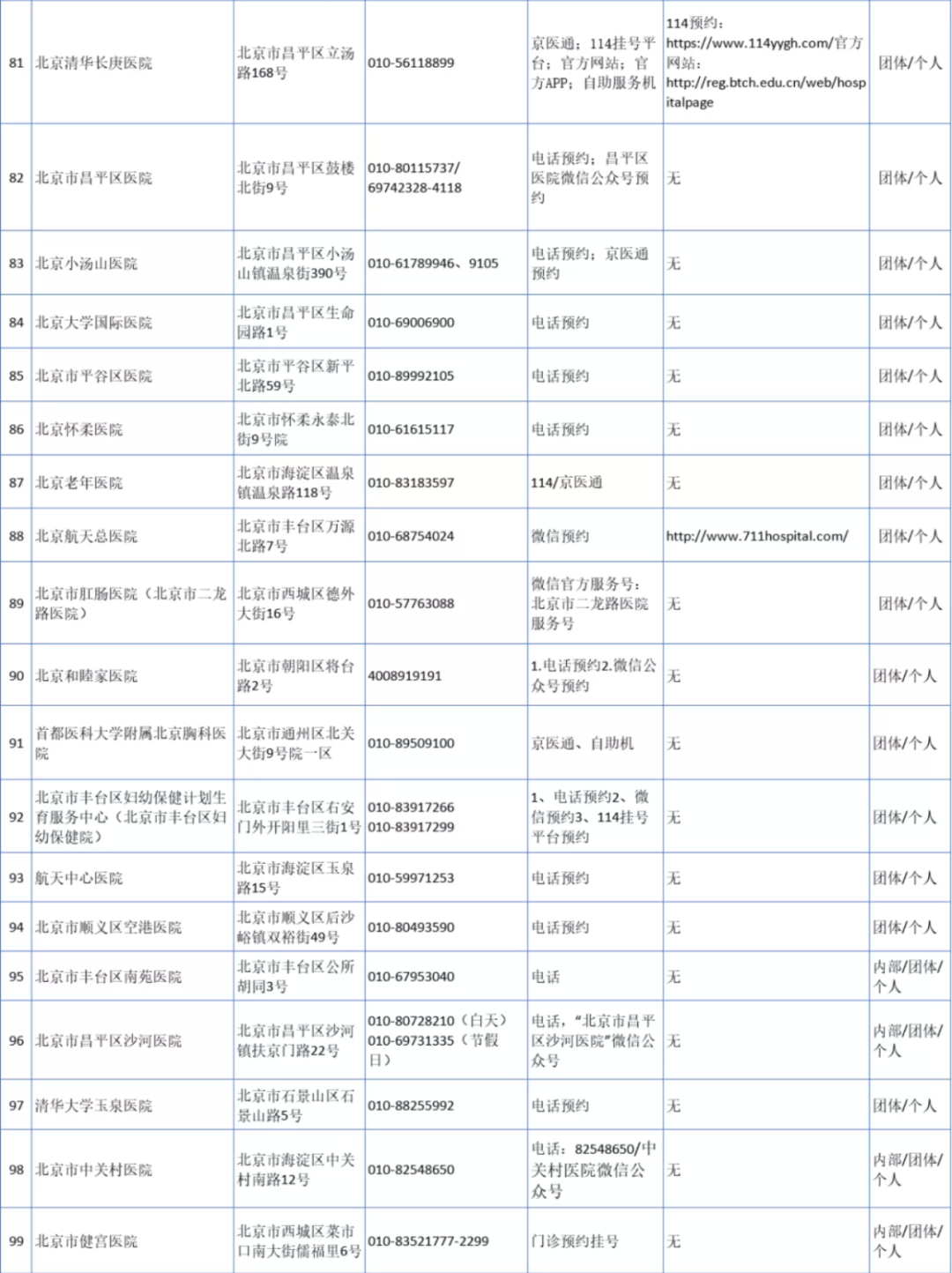 北京哪里能做核酸检测?费用谁来出?一文告诉