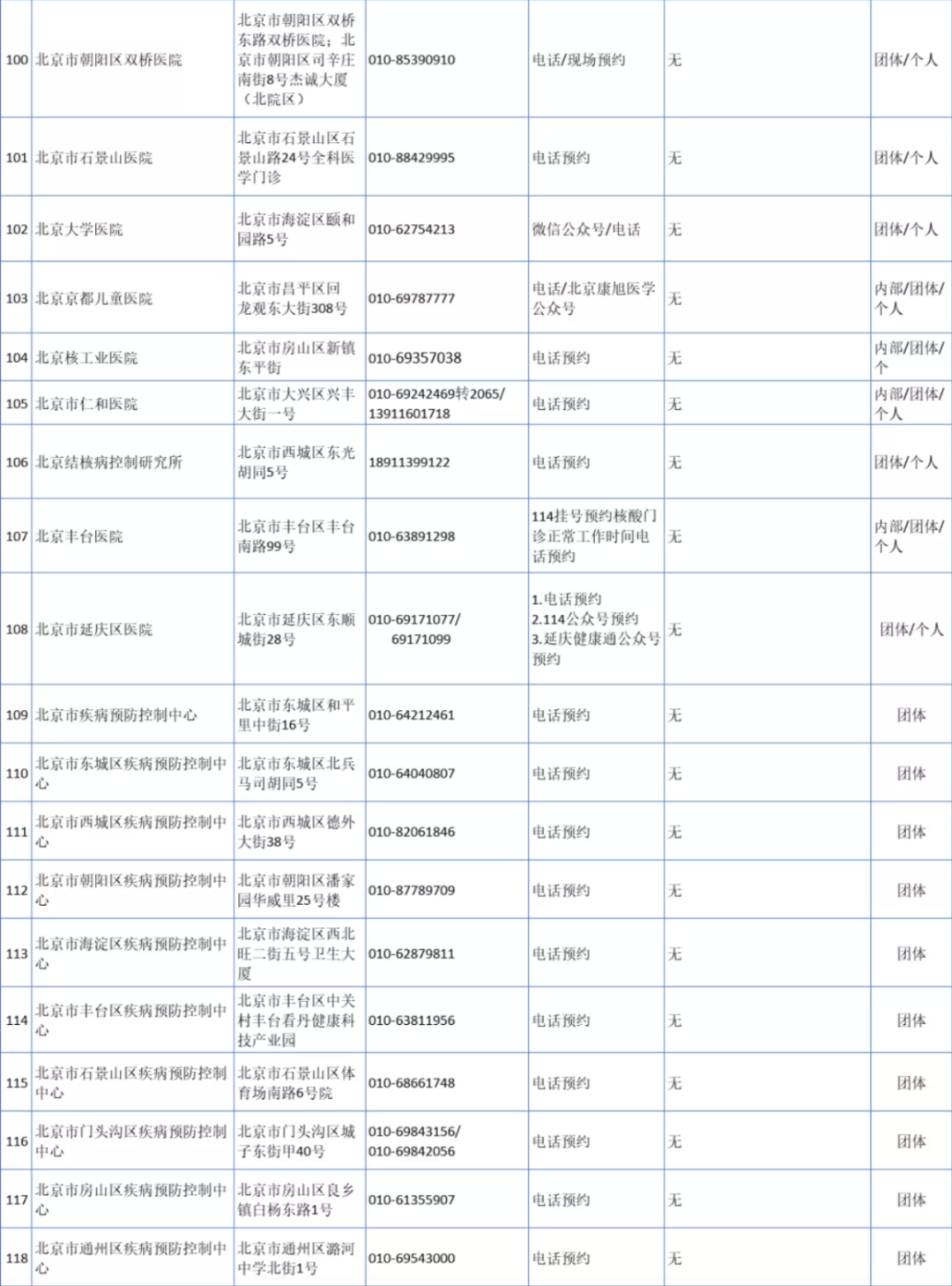 北京哪里能做核酸检测?费用谁来出?一文告诉