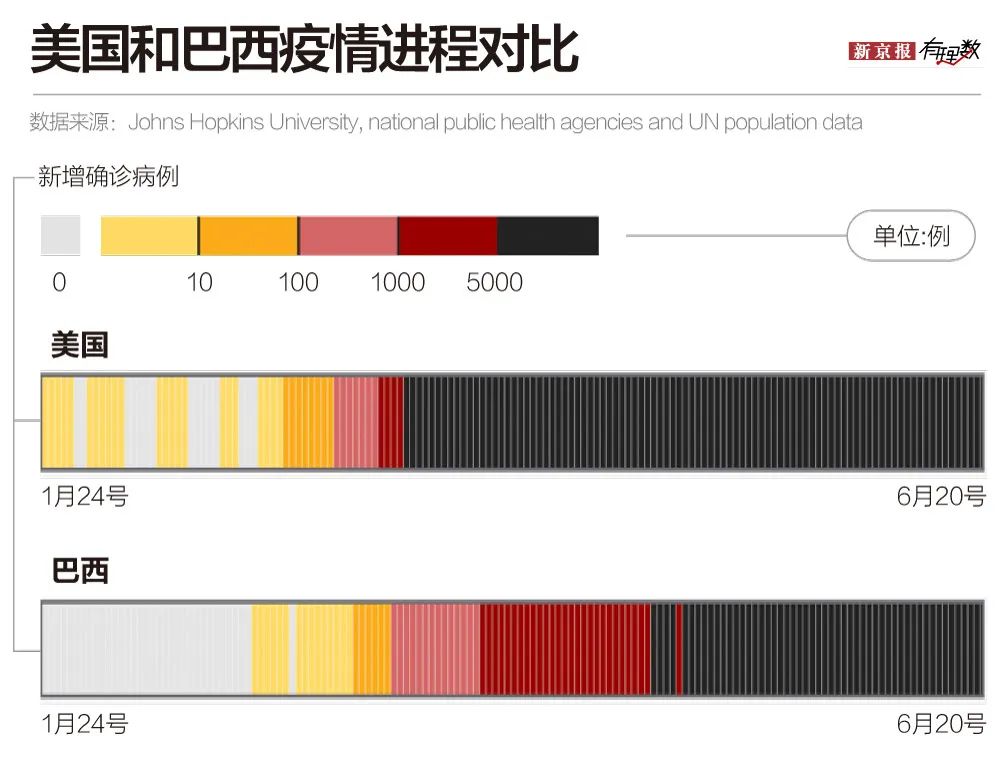 全球新冠确诊病例逼近1000万，新“震中”是哪里？