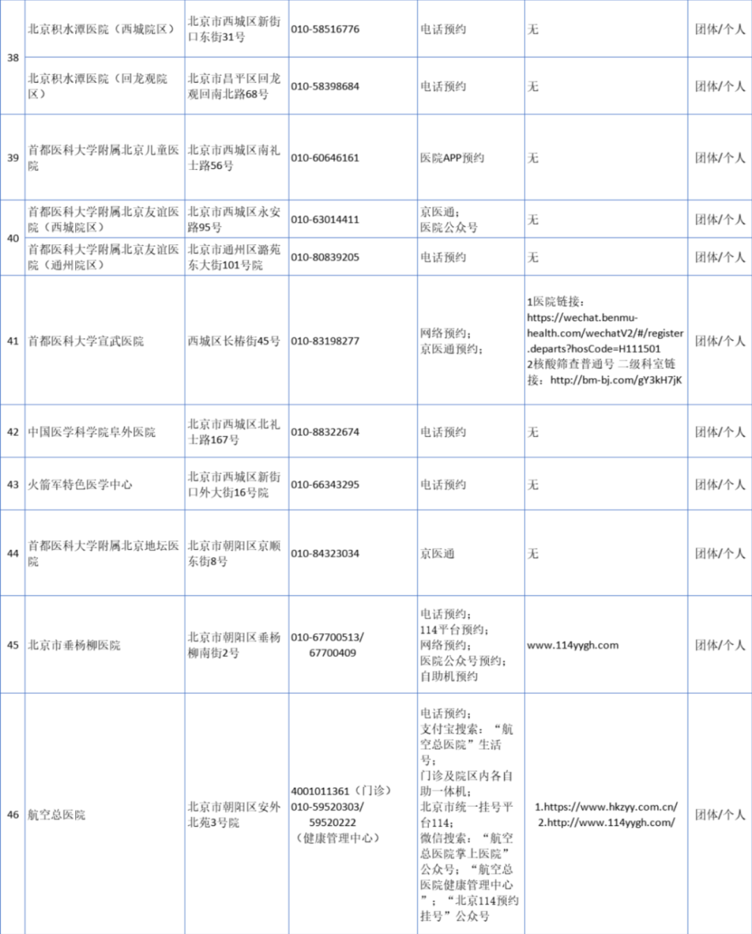 北京哪里能做核酸检测?费用谁来出?一文告诉