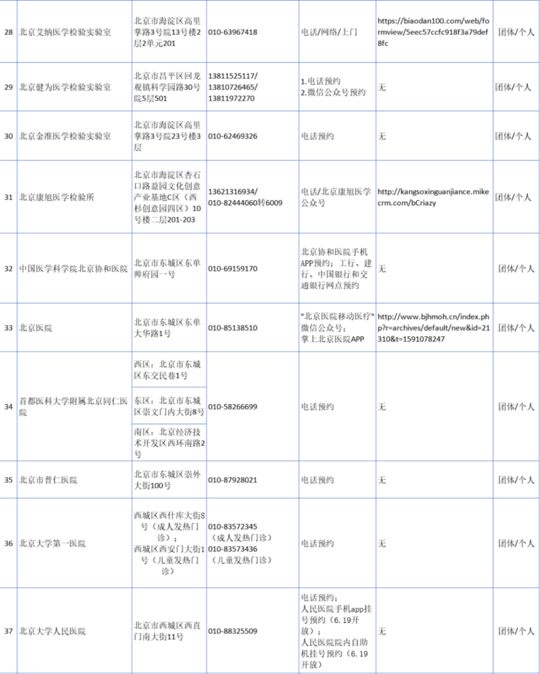 北京哪里能做核酸检测?费用谁来出?一文告诉
