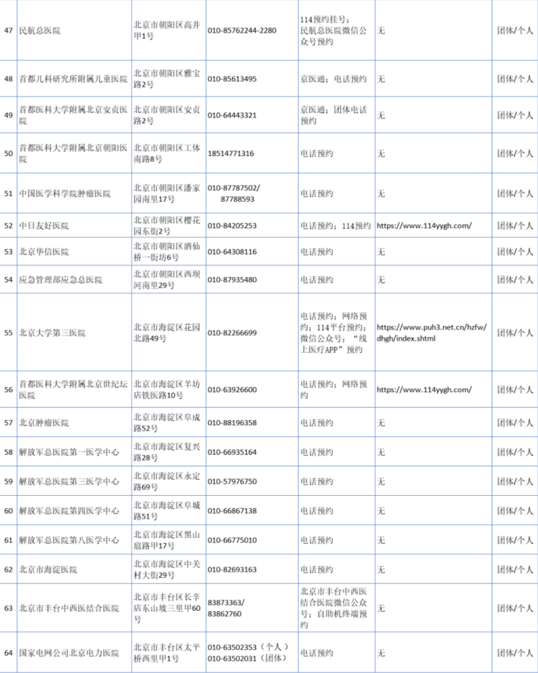 北京哪里能做核酸检测?费用谁来出?一文告诉