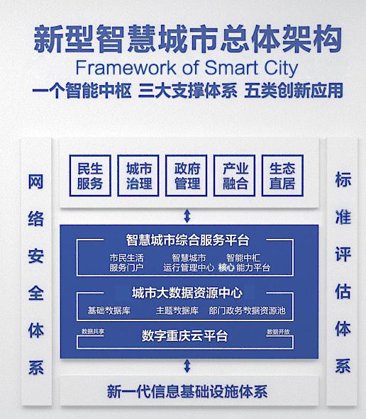 基础数据库 人口法人_人口普查(2)