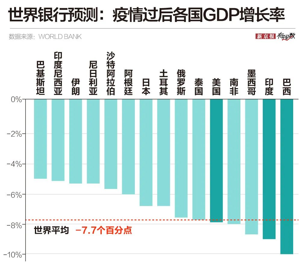 全球新冠确诊病例逼近1000万，新“震中”是哪里？