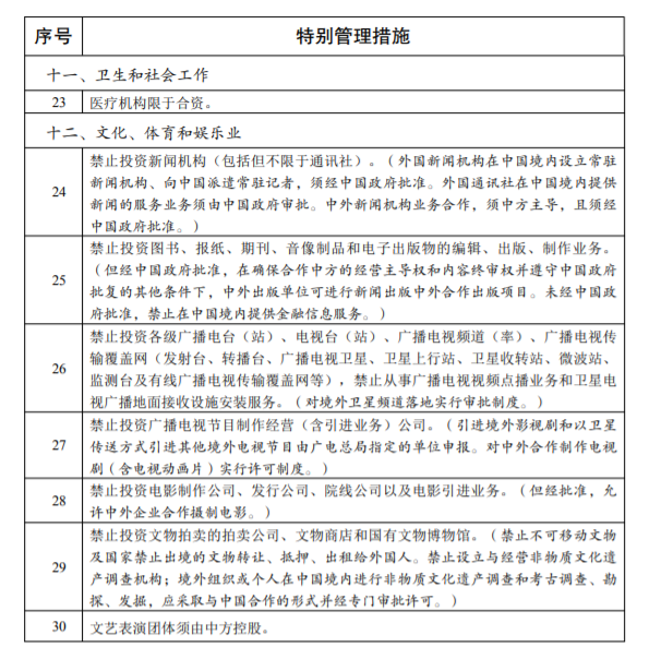 负面清单由什么部门发布 0920-ivmqpci4271652.png