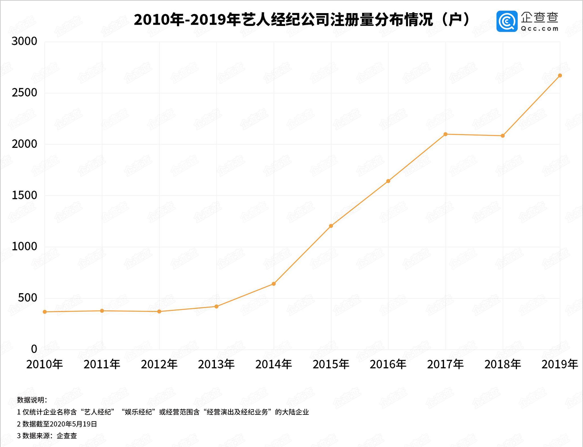 乘风破浪的姐姐热播背后 1.2万家艺人经纪企业受