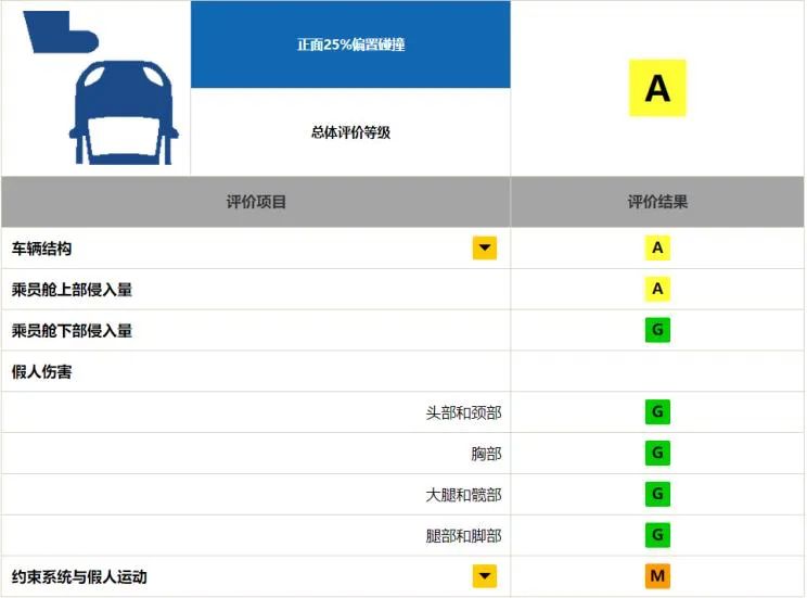 三台20万合资SUV最低配对比！谁更值得买？